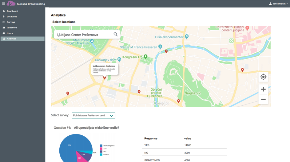 crowdsensing demo
